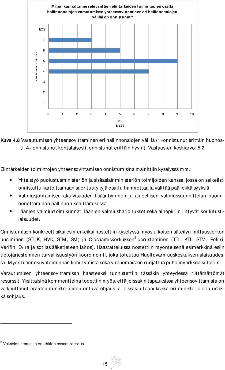 8 Varautumisen yhteensovittaminen eri hallinnonalojen välillä (1=onnistunut erittäin huonosti, 4= onnistunut kohtalaisesti, onnistunut erittäin hyvin).