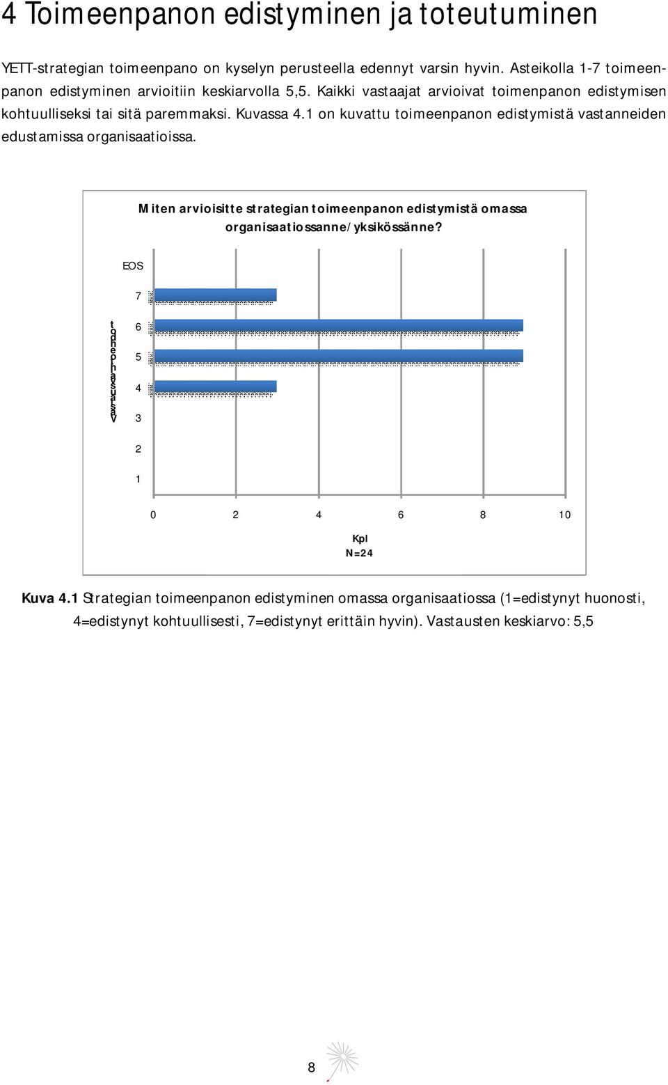 1 on kuvattu toimeenpanon edistymistä vastanneiden edustamissa organisaatioissa. Miten arvioisitte strategian toimeenpanon edistymistä omassa organisaatiossanne/yksikössänne?