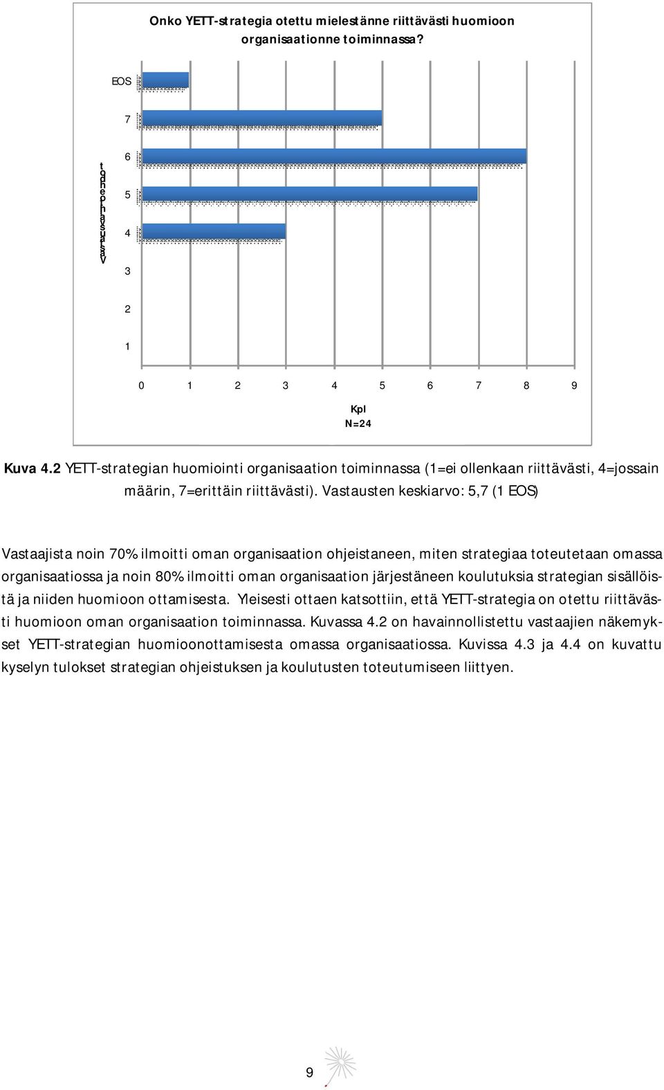 Vastausten keskiarvo: 5,7 (1 ) Vastaajista noin 70% ilmoitti oman organisaation ohjeistaneen, miten strategiaa toteutetaan omassa organisaatiossa ja noin 80% ilmoitti oman organisaation järjestäneen