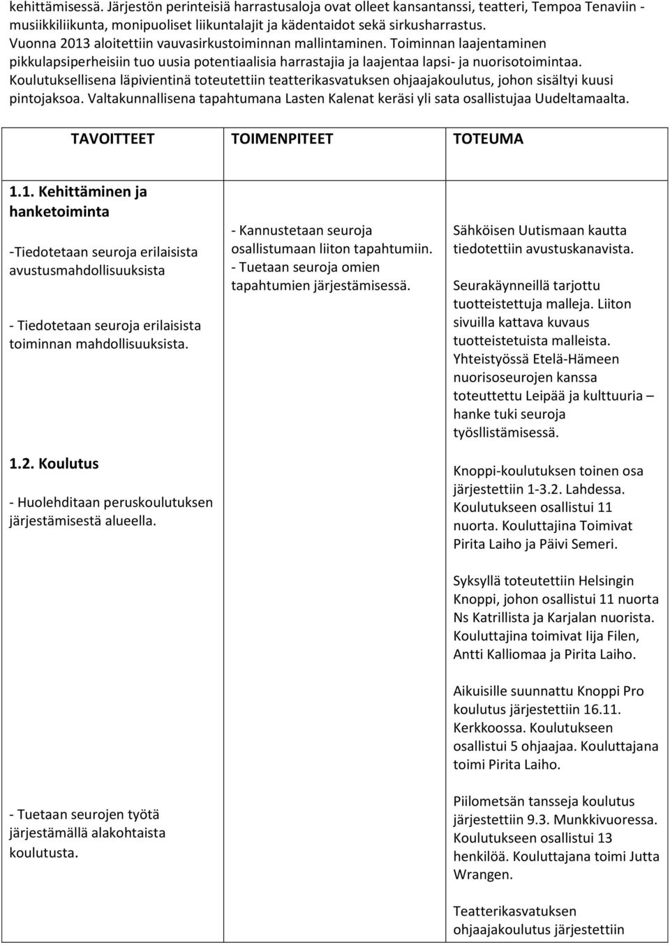 Koulutuksellisena läpivientinä toteutettiin teatterikasvatuksen ohjaajakoulutus, johon sisältyi kuusi pintojaksoa.