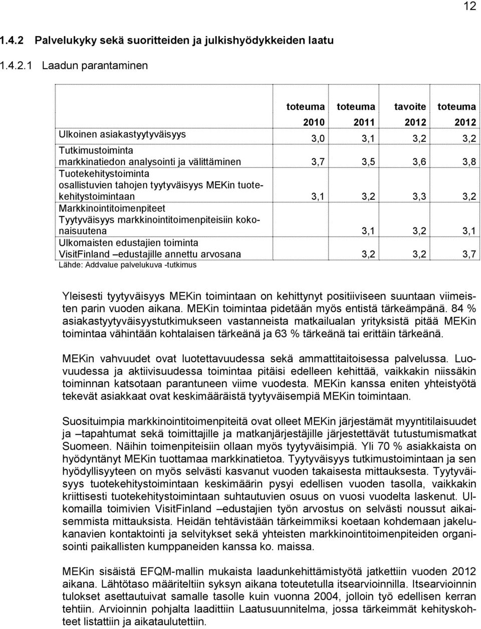 Markkinointitoimenpiteet Tyytyväisyys markkinointitoimenpiteisiin kokonaisuutena 3,1 3,2 3,1 Ulkomaisten edustajien toiminta VisitFinland edustajille annettu arvosana 3,2 3,2 3,7 Lähde: Addvalue