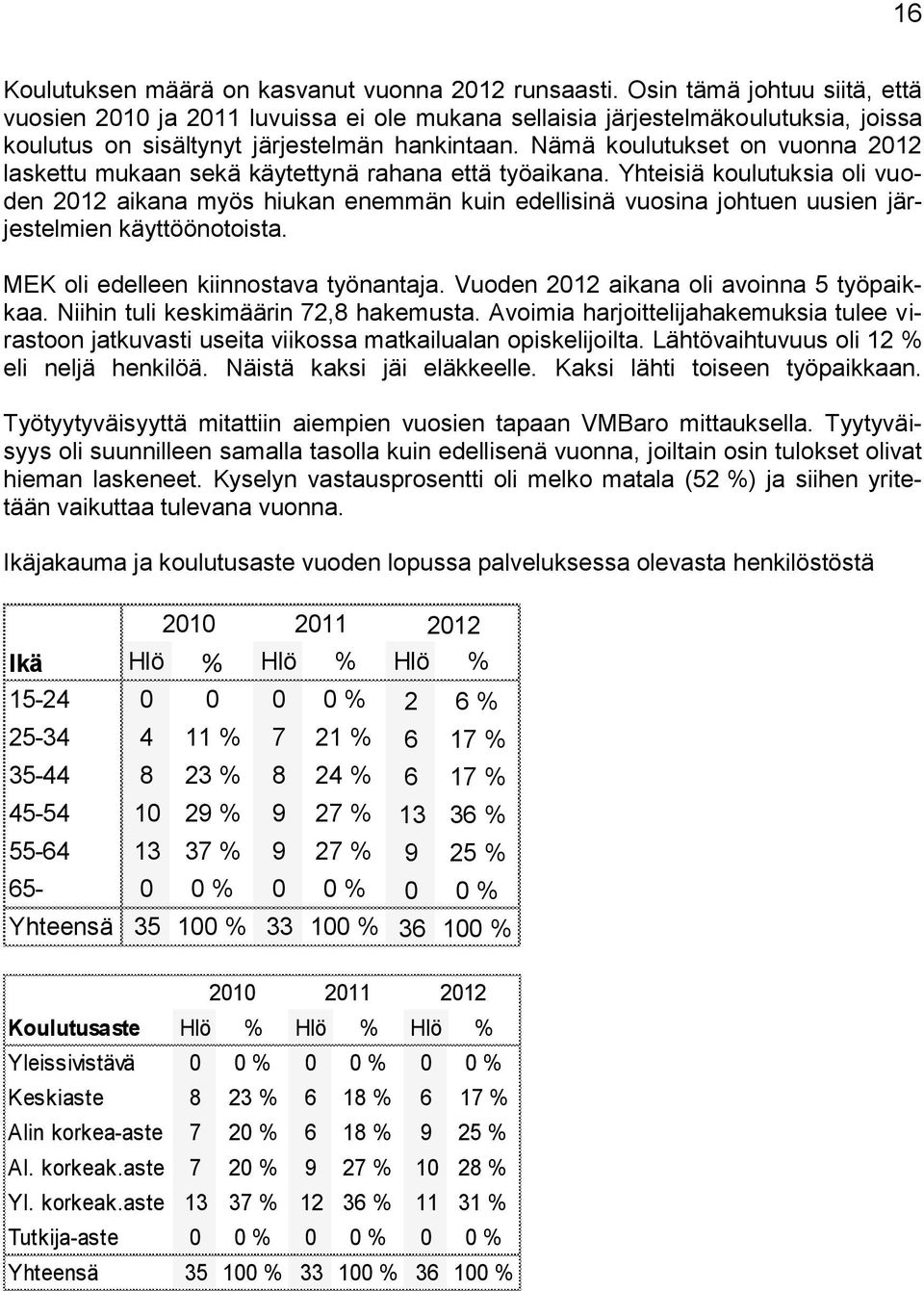 Nämä koulutukset on vuonna 2012 laskettu mukaan sekä käytettynä rahana että työaikana.