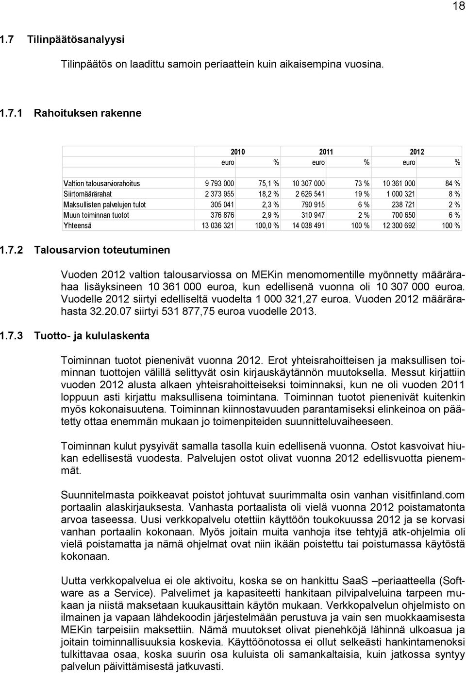 euroa. Vuoden 2012 määrärahasta 32.20.07 