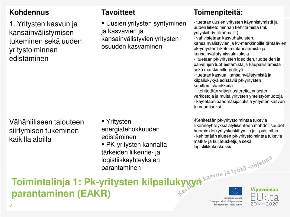 kansainvälistyvien yritysten osuuden kasvaminen Yritysten energiatehokkuuden edistäminen PK-yritysten kannalta tärkeiden liikenne- ja logistiikkayhteyksien parantaminen Toimintalinja 1: Pk-yritysten