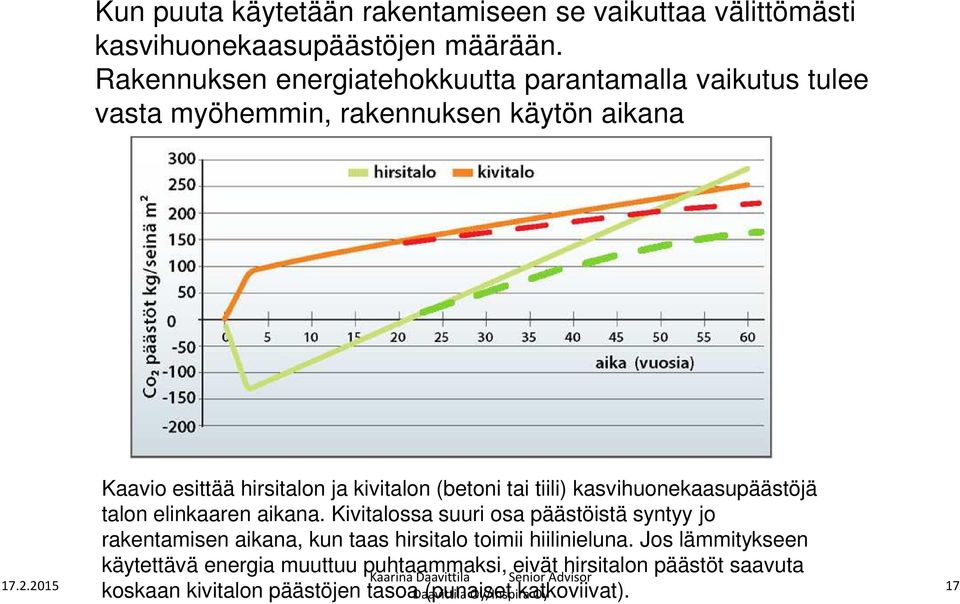 (betoni tai tiili) kasvihuonekaasupäästöjä talon elinkaaren aikana.