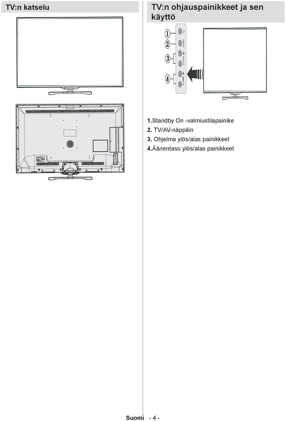 TV/AV-näppäin 3.