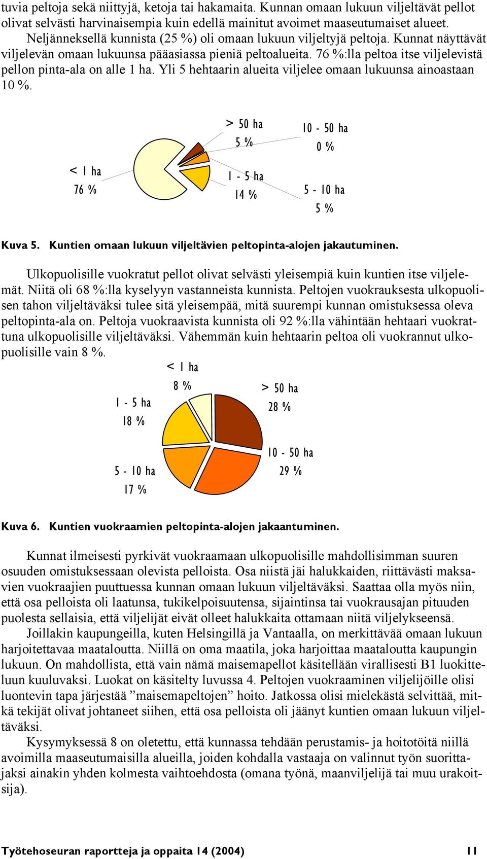 76 %:lla peltoa itse viljelevistä pellon pinta-ala on alle 1 ha. Yli 5 hehtaarin alueita viljelee omaan lukuunsa ainoastaan 10 %. < 1 ha 76 % > 50 ha 5 % 1-5 ha 14 % 10-50 ha 0 % 5-10 ha 5 % Kuva 5.