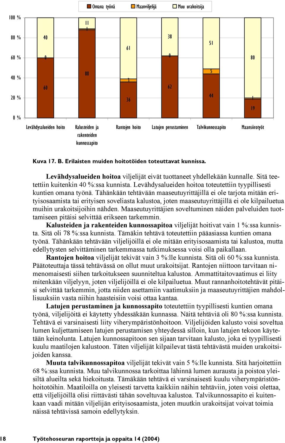 Sitä teetettiin kuitenkin 40 %:ssa kunnista. Levähdysalueiden hoitoa toteutettiin tyypillisesti kuntien omana työnä.