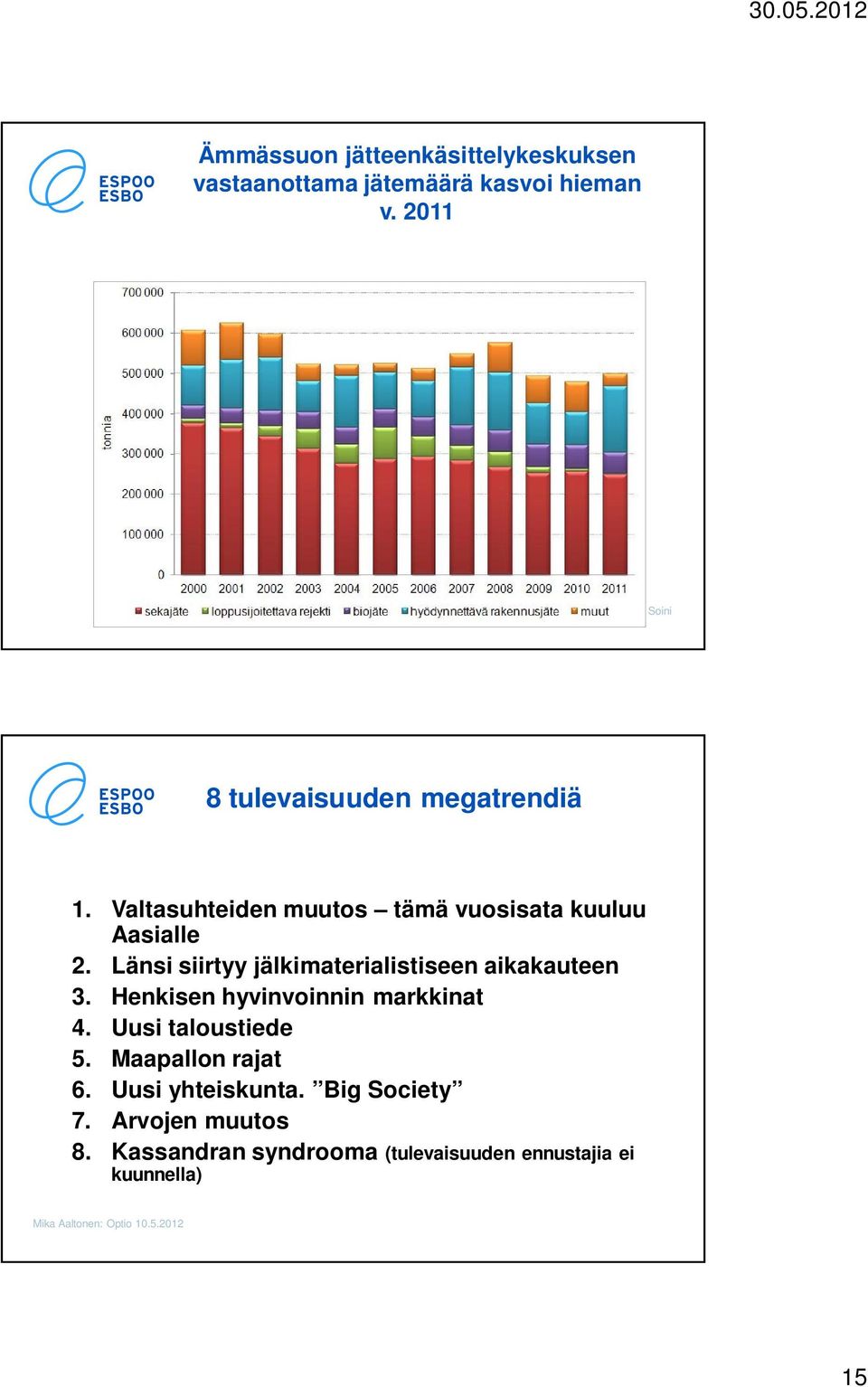 Länsi siirtyy jälkimterilistiseen ikkuteen 3. Henkisen hyvinvoinnin mrkkint 4. Uusi tloustiede 5.