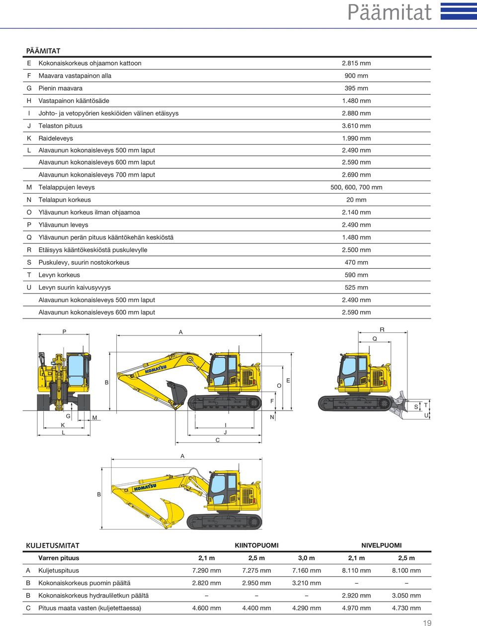 490 mm Alavaunun kokonaisleveys 600 mm laput 2.590 mm Alavaunun kokonaisleveys 700 mm laput 2.