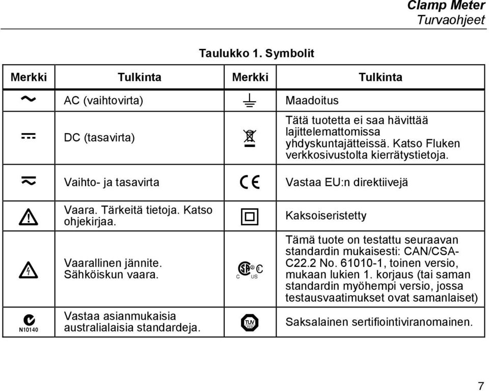 Katso Fluken verkkosivustolta kierrätystietoja. D Vaihto- ja tasavirta P Vastaa EU:n direktiivejä W X ; Vaara. Tärkeitä tietoja. Katso ohjekirjaa.