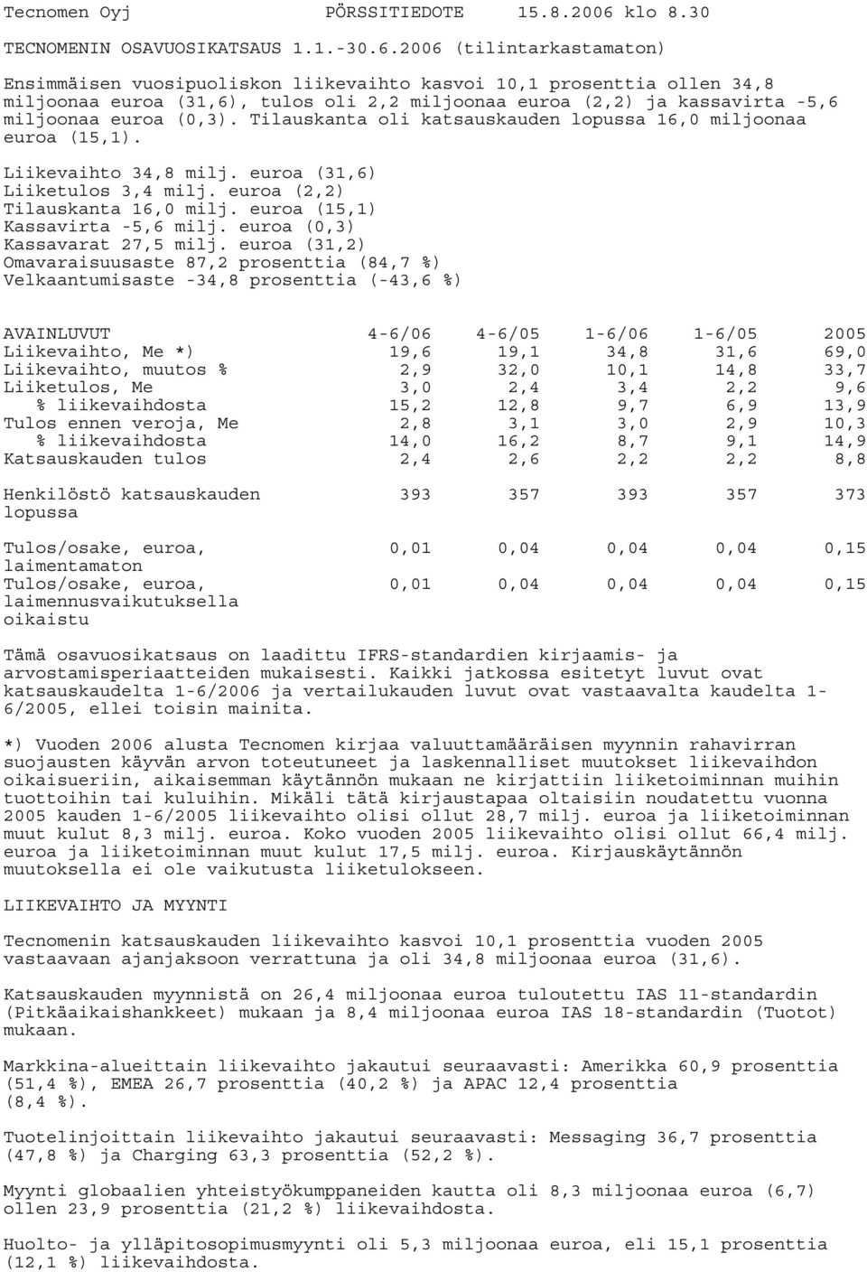 2006 (tilintarkastamaton) Ensimmäisen vuosipuoliskon liikevaihto kasvoi 10,1 prosenttia ollen 34,8 miljoonaa euroa (31,6), tulos oli 2,2 miljoonaa euroa (2,2) ja kassavirta -5,6 miljoonaa euroa (0,3).