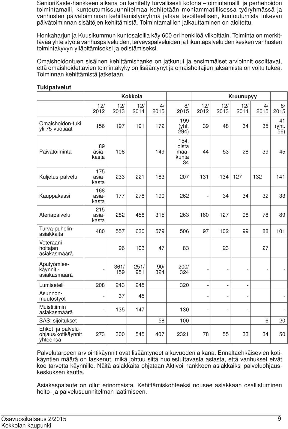 Honkaharjun ja Kuusikummun kuntosaleilla käy 600 eri henkilöä viikoittain.