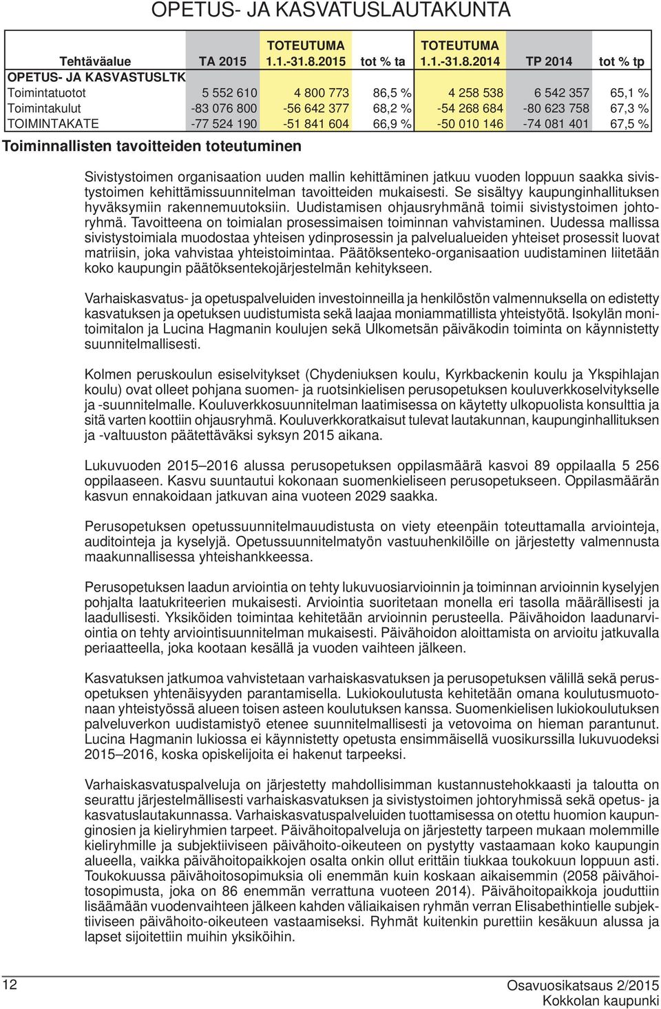 2014 TP 2014 tot % tp Tehtäväalue TA 2015 OPETUS- JA KASVASTUSLTK Toimintatuotot 5 552 610 4 800 773 86,5 % 4 258 538 6 542 357 65,1 % Toimintakulut -83 076 800-56 642 377 68,2 % -54 268 684-80 623