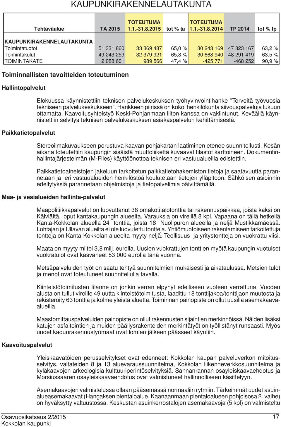 2014 TP 2014 tot % tp KAUPUNKIRAKENNELAUTAKUNTA Toimintatuotot 51 331 860 33 369 487 65,0 % 30 243 169 47 823 167 63,2 % Toimintakulut -49 243 259-32 379 921 65,8 % -30 668 940-48 291 419 63,5 %