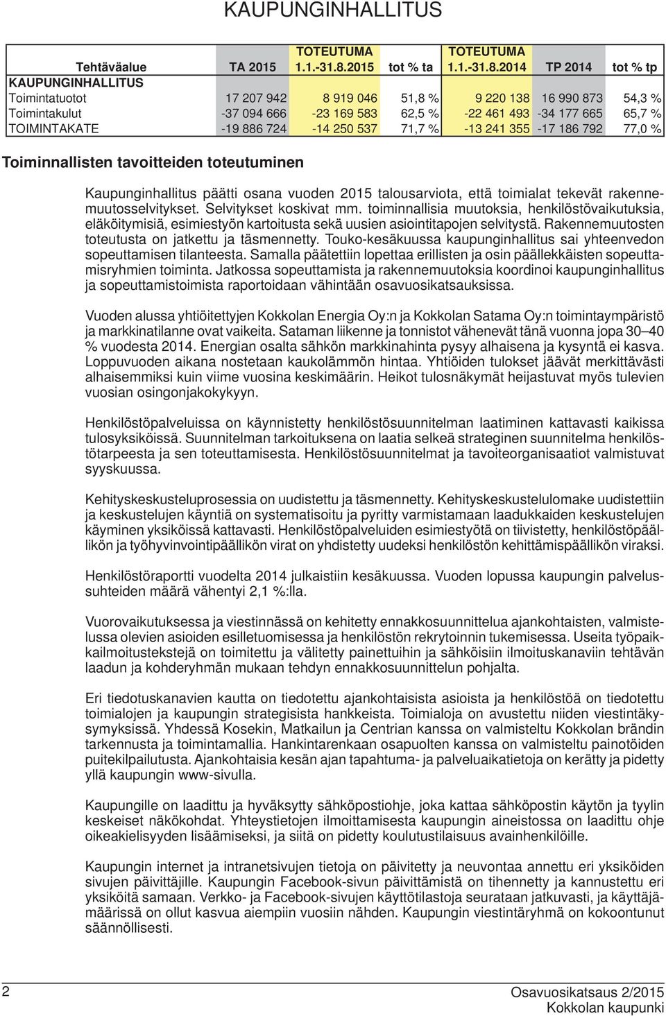 2014 TP 2014 tot % tp Tehtäväalue TA 2015 KAUPUNGINHALLITUS Toimintatuotot 17 207 942 8 919 046 51,8 % 9 220 138 16 990 873 54,3 % Toimintakulut -37 094 666-23 169 583 62,5 % -22 461 493-34 177 665