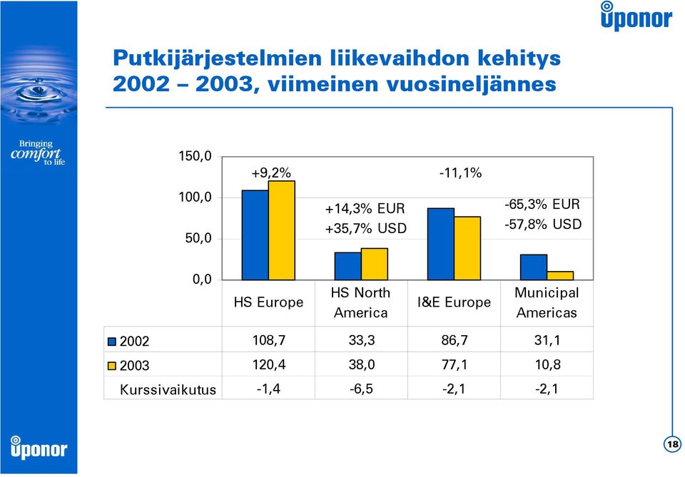 EUR -57,8% USD 0,0 HS Europe HS North America I&E Europe Municipal