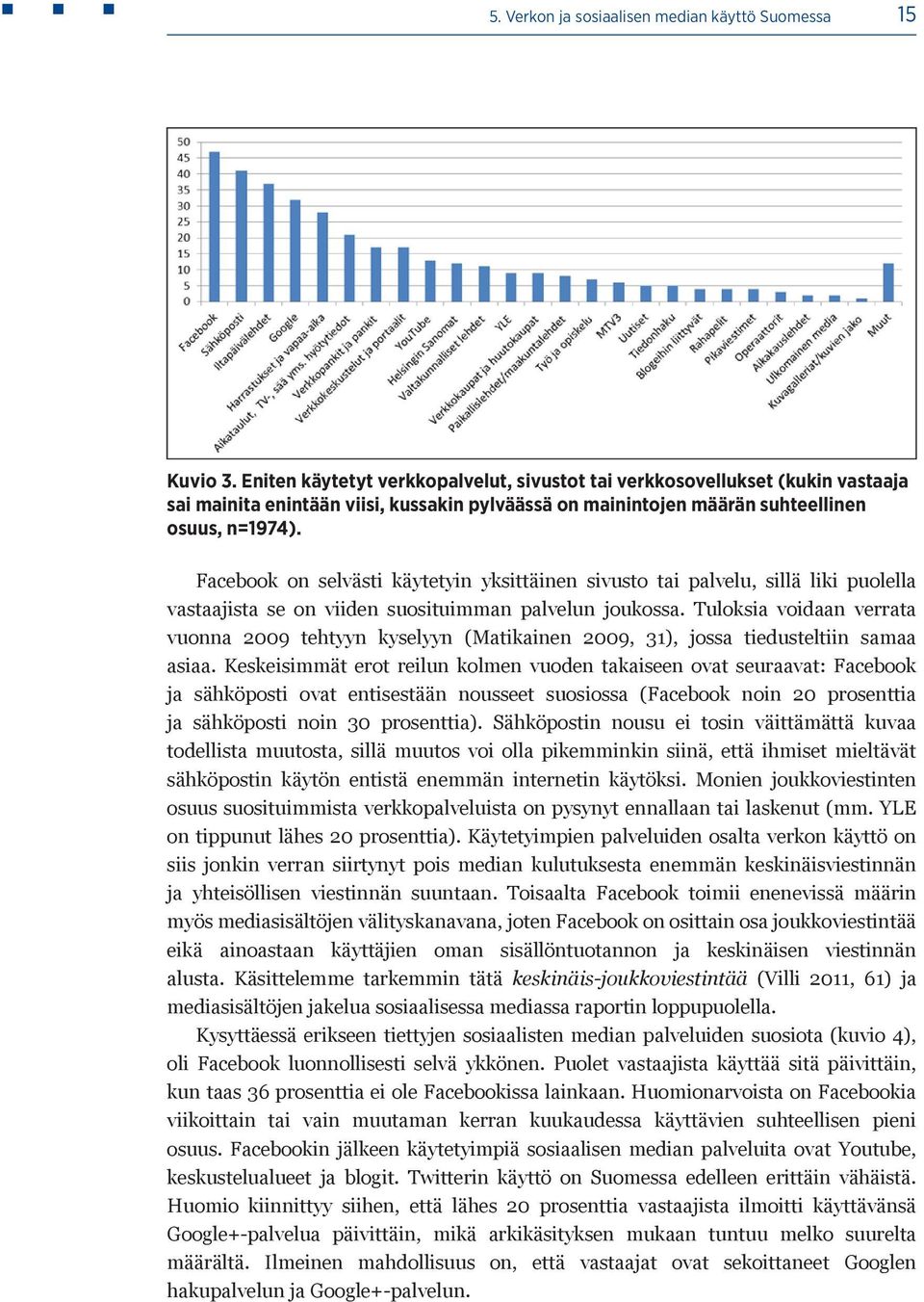 Facebook on selvästi käytetyin yksittäinen sivusto tai palvelu, sillä liki puolella vastaajista se on viiden suosituimman palvelun joukossa.