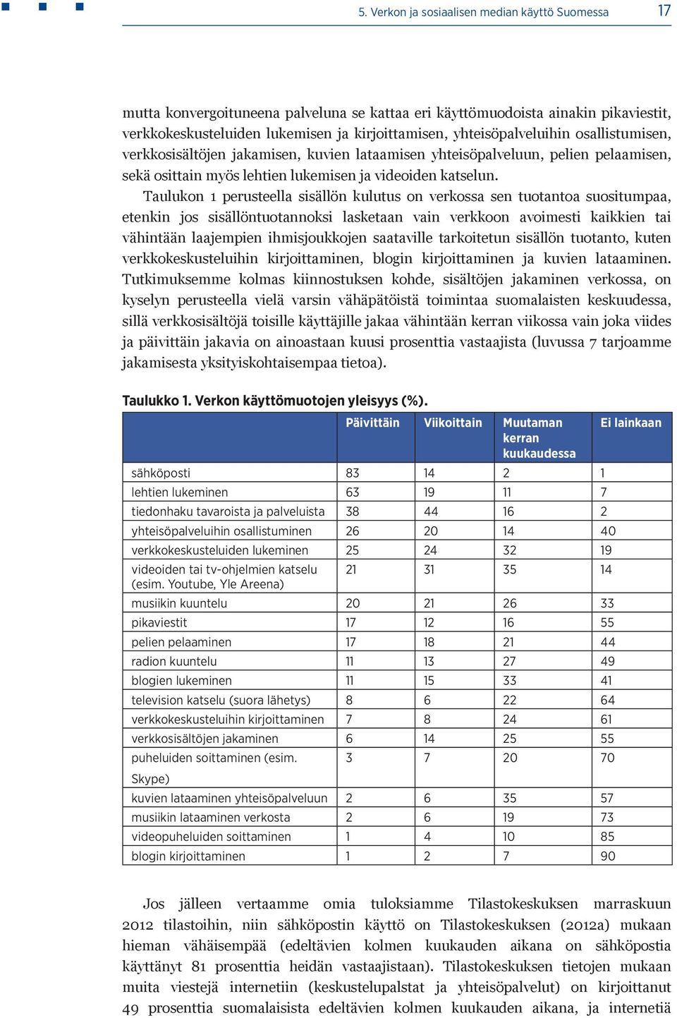 Taulukon 1 perusteella sisällön kulutus on verkossa sen tuotantoa suositumpaa, etenkin jos sisällöntuotannoksi lasketaan vain verkkoon avoimesti kaikkien tai vähintään laajempien ihmisjoukkojen