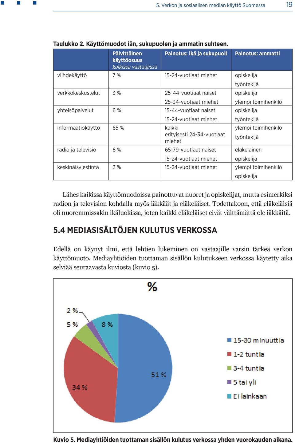 25-34-vuotiaat miehet opiskelija ylempi toimihenkilö yhteisöpalvelut 6 % 15-44-vuotiaat naiset 15-24-vuotiaat miehet opiskelija työntekijä informaatiokäyttö 65 % kaikki erityisesti 24-34-vuotiaat