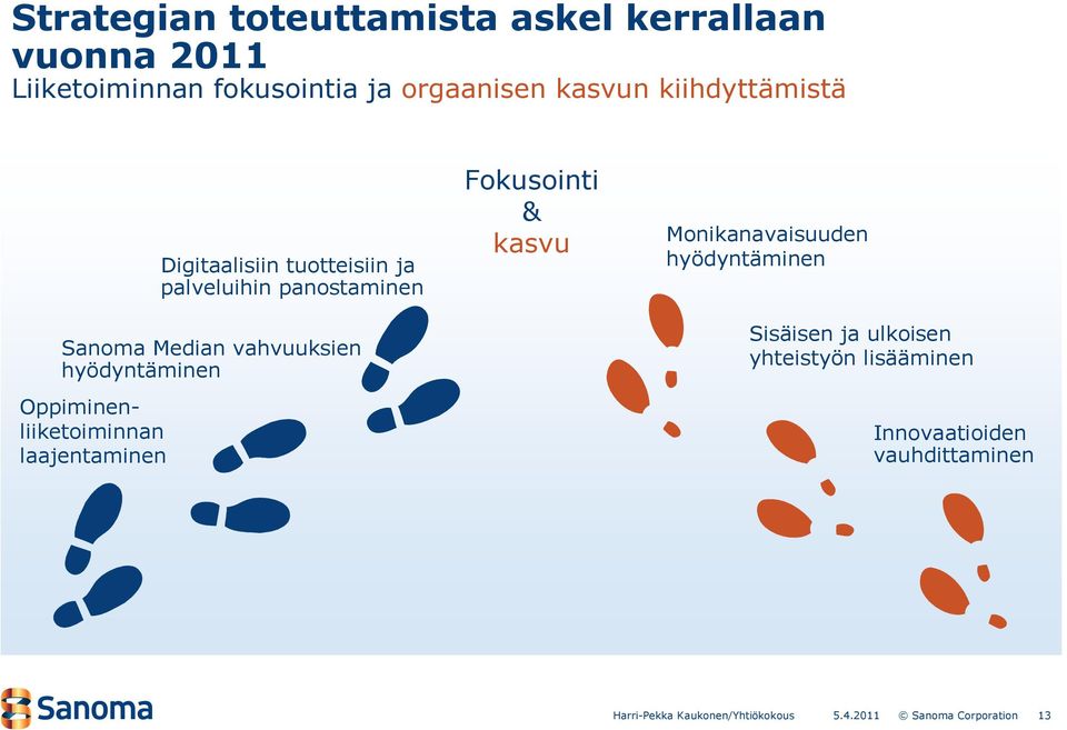 Median vahvuuksien hyödyntäminen Oppiminenliiketoiminnan laajentaminen Fokusointi & kasvu