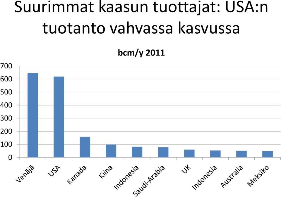 vahvassa kasvussa 700 600