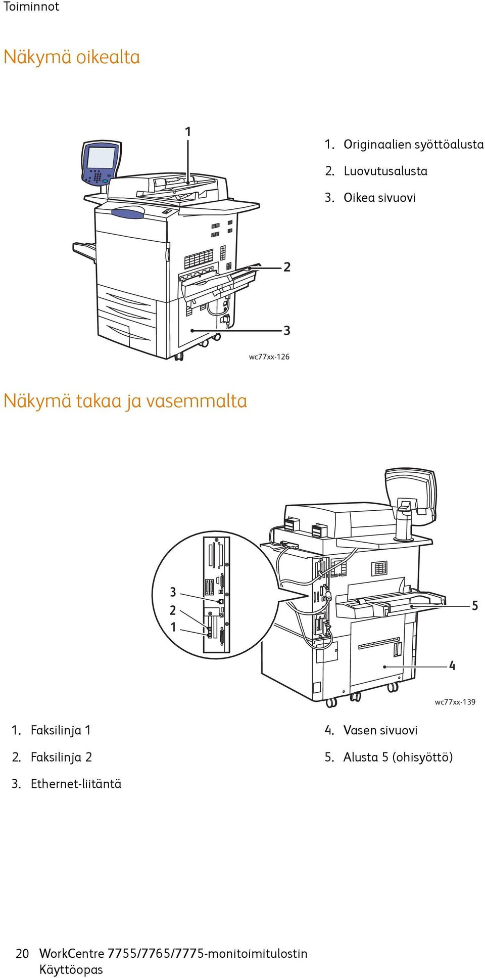 Oikea sivuovi 2 3 wc77xx-126 Näkymä takaa ja vasemmalta 3 2 1