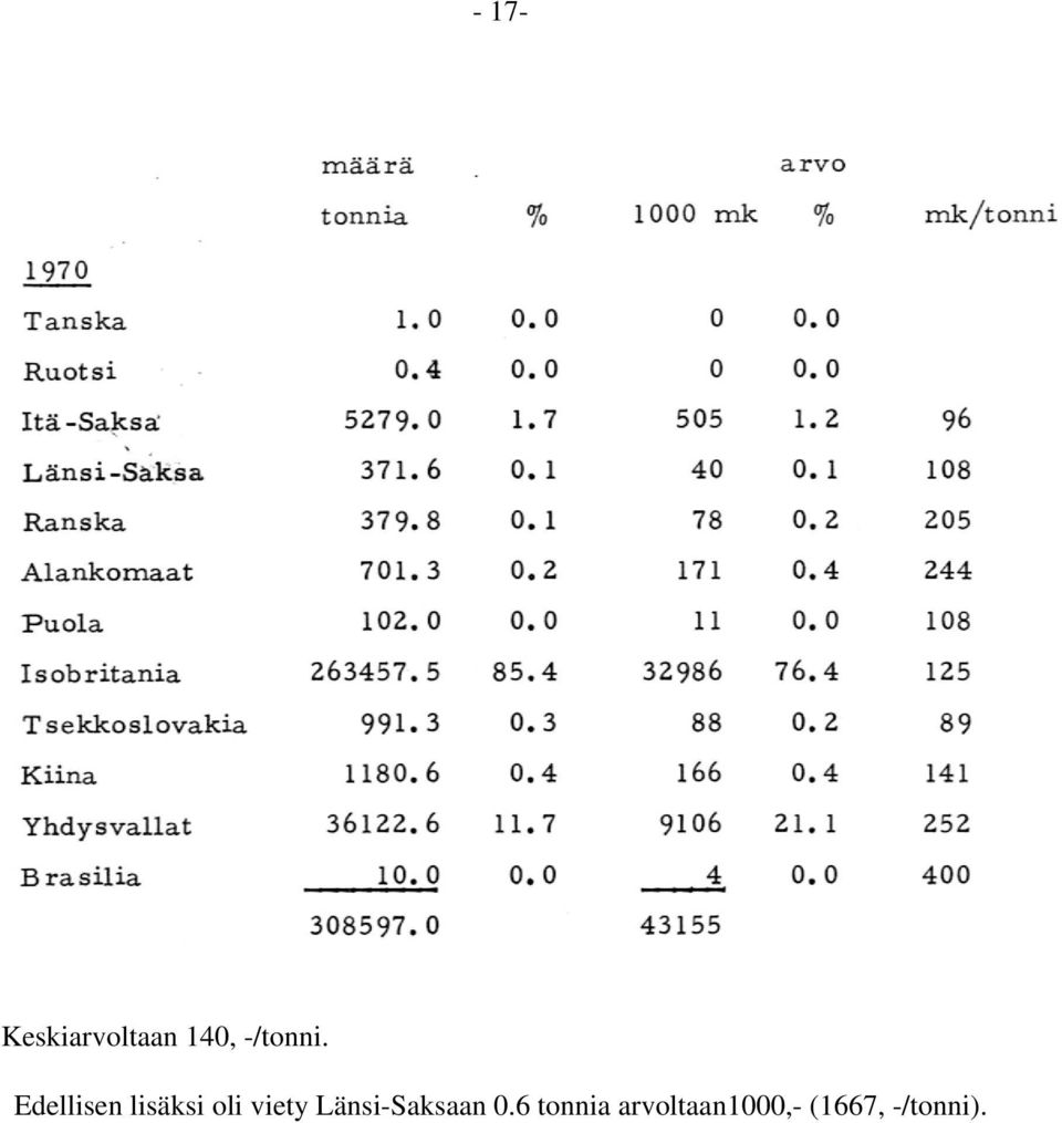 Edellisen lisäksi oli viety