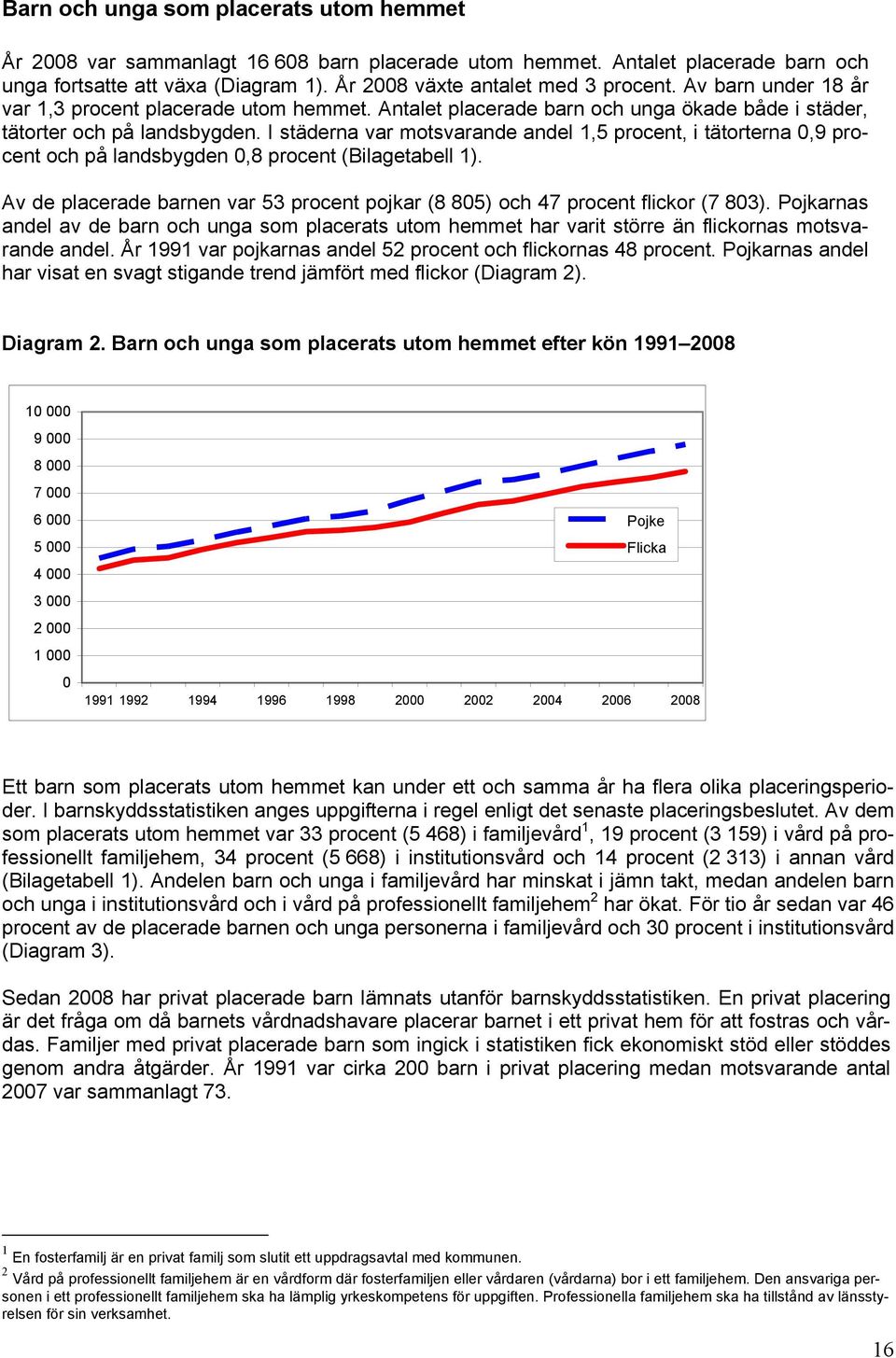 I städerna var motsvarande andel 1,5 procent, i tätorterna 0,9 procent och på landsbygden 0,8 procent (Bilagetabell 1).