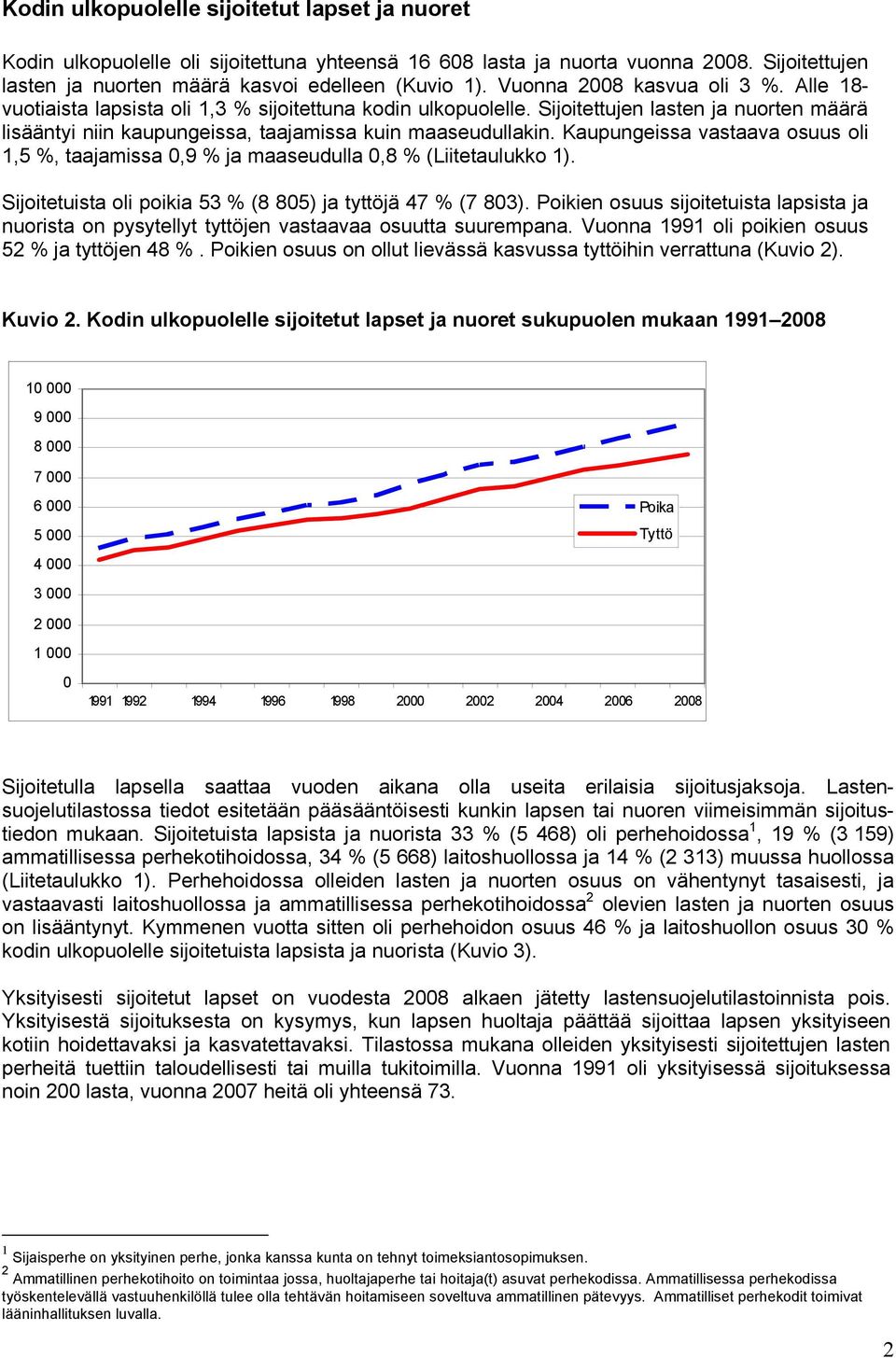 Kaupungeissa vastaava osuus oli 1,5 %, taajamissa 0,9 % ja maaseudulla 0,8 % (Liitetaulukko 1). Sijoitetuista oli poikia 53 % (8 805) ja tyttöjä 47 % (7 803).