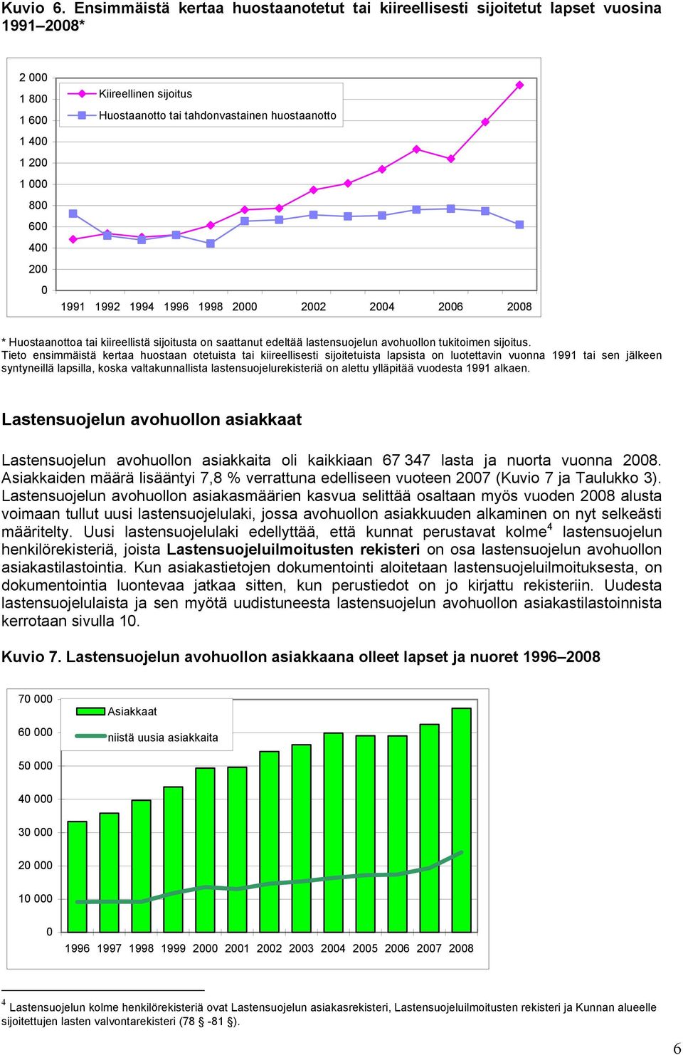 huostaanotto 1991 1992 1994 1996 1998 2000 2002 2004 2006 2008 * Huostaanottoa tai kiireellistä sijoitusta on saattanut edeltää lastensuojelun avohuollon tukitoimen sijoitus.