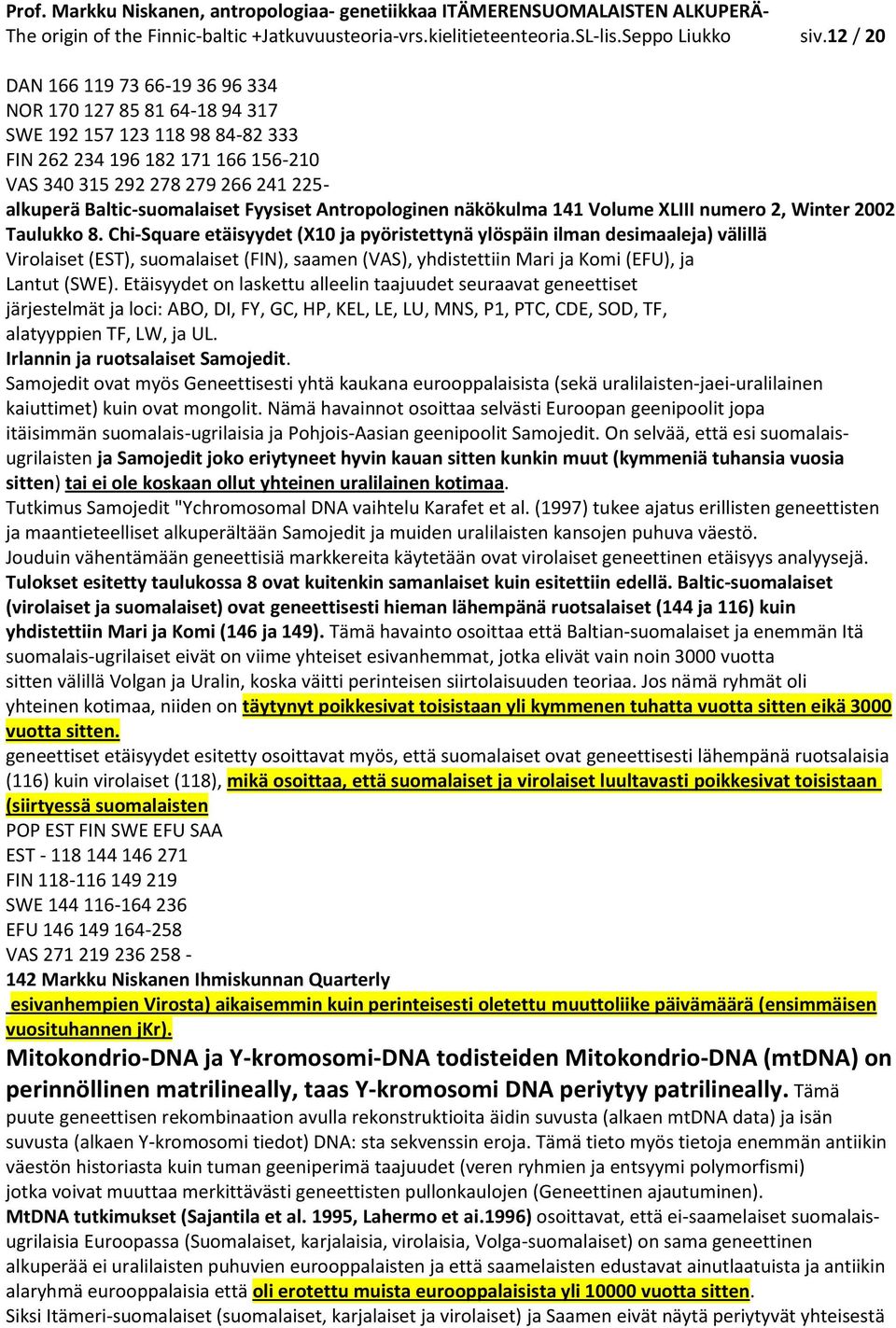 Baltic-suomalaiset Fyysiset Antropologinen näkökulma 141 Volume XLIII numero 2, Winter 2002 Taulukko 8.