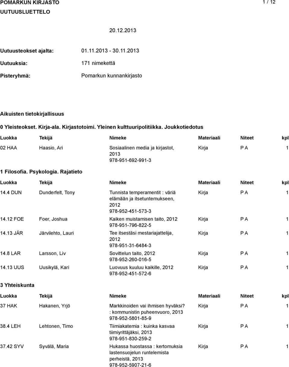 4 DUN Dunderfelt, Tony Tunnista temperamentit : väriä elämään ja itsetuntemukseen, 202 978-952-45-573-3 4.2 FOE Foer, Joshua Kaiken muistamisen taito, 202 978-95-796-822-5 4.