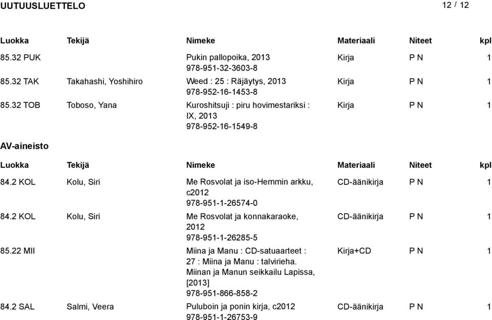 2 KOL Kolu, Siri Me Rosvolat ja iso-hemmin arkku, CD-äänikirja c202 978-95--26574-0 84.