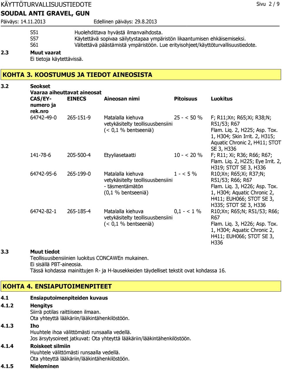 2 Seokset Vaaraa aiheuttavat aineosat CAS/EYnumero EINECS Aineosan nimi Pitoisuus Luokitus ja rek.