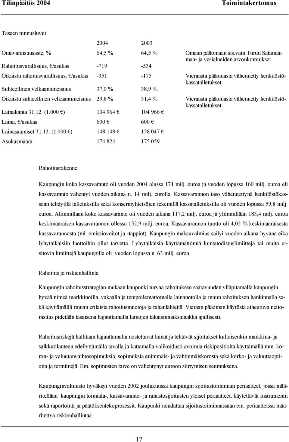 Suhteellinen velkaantuneisuus 37,0 % 38,9 % Oikaistu suhteellinen velkaantuneisuus 29,8 % 31,4 % Vieraasta pääomasta vähennetty henkilöstökassatalletukset Lainakanta 31.12. (1.