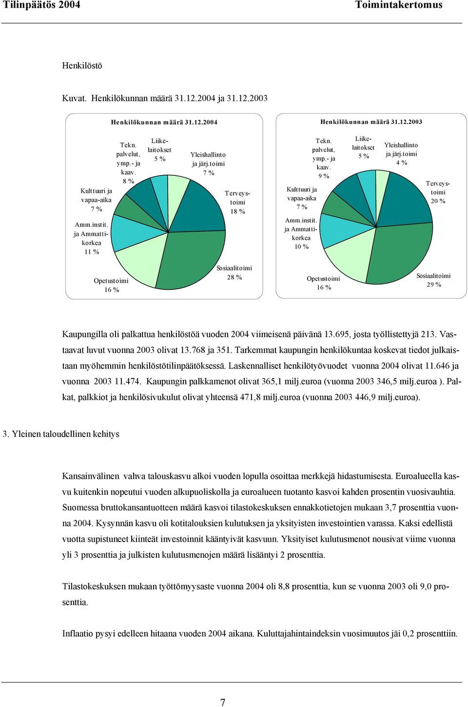 palvelut, ymp.- ja kaav. 9 % Liikelaitokset 5 % Yleishallinto ja järj.