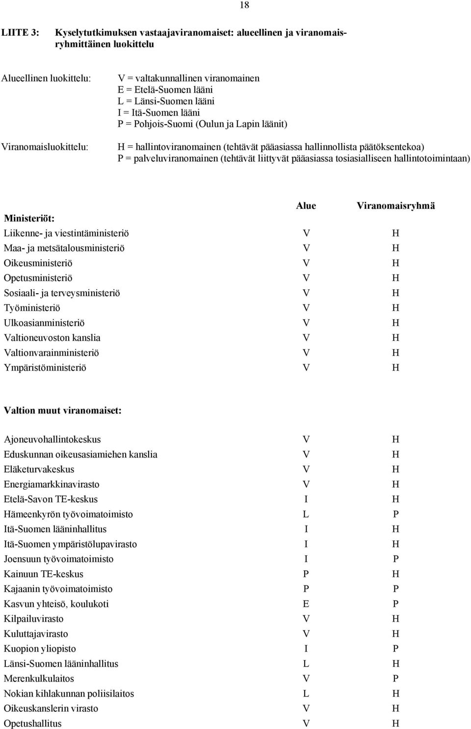 (tehtävät liittyvät pääasiassa tosiasialliseen hallintotoimintaan) Alue Viranomaisryhmä Ministeriöt: Liikenne- ja viestintäministeriö V H Maa- ja metsätalousministeriö V H Oikeusministeriö V H