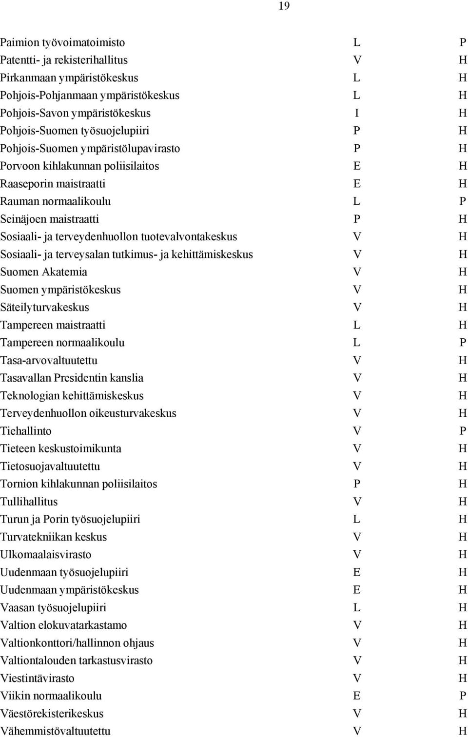 terveydenhuollon tuotevalvontakeskus V H Sosiaali- ja terveysalan tutkimus- ja kehittämiskeskus V H Suomen Akatemia V H Suomen ympäristökeskus V H Säteilyturvakeskus V H Tampereen maistraatti L H