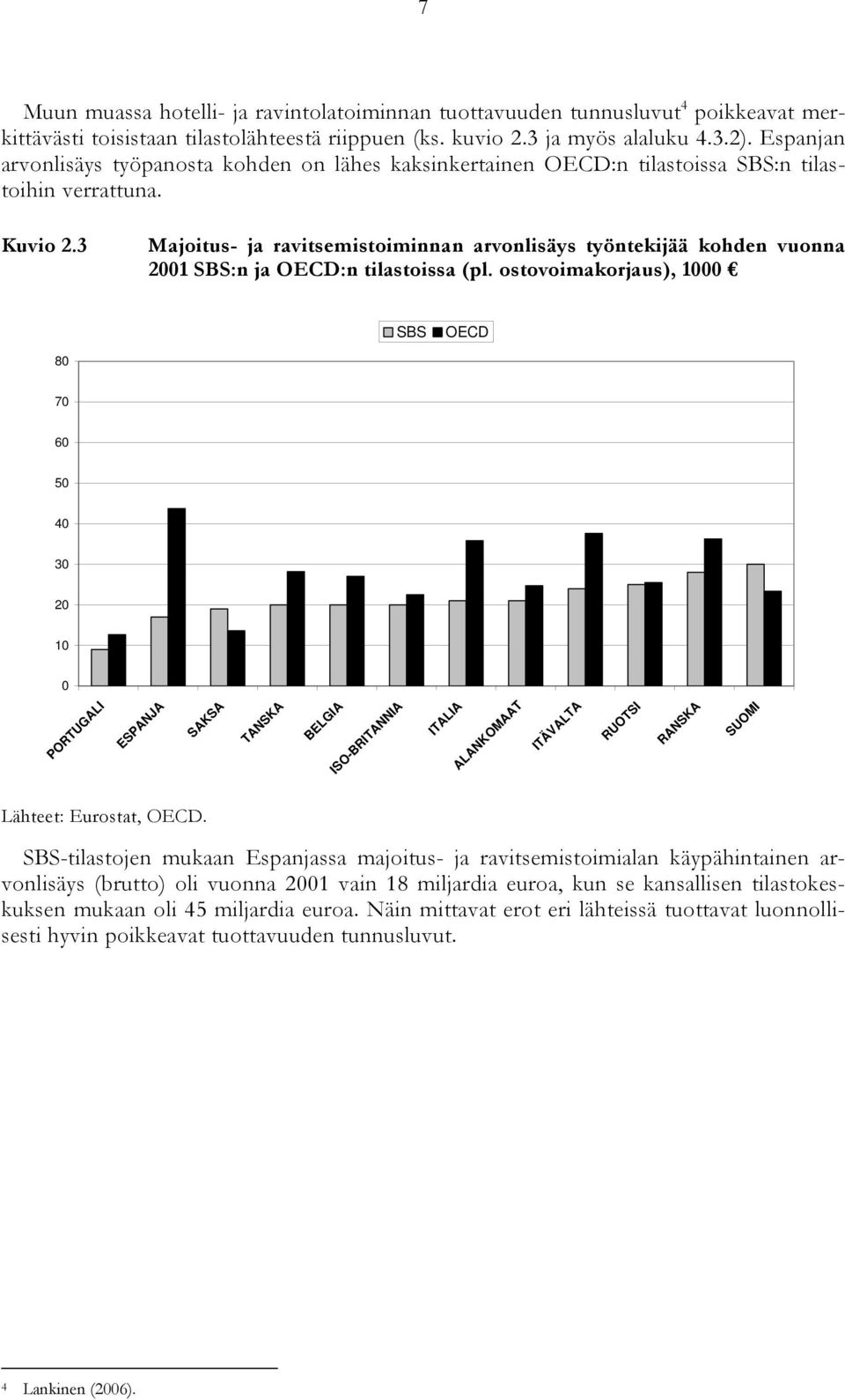 3 Majoitus- ja ravitsemistoiminnan arvonlisäys työntekijää kohden vuonna 1 SBS:n ja OECD:n tilastoissa (pl.