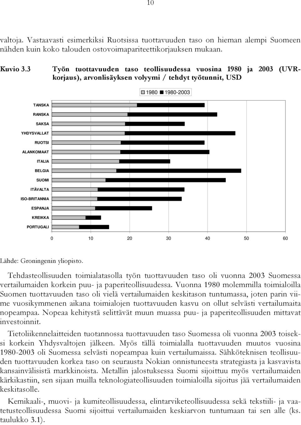 ITÄVALTA ISO-BRITANNIA ESPANJA KREIKKA PORTUGALI 1 3 4 5 6 Lähde: Groningenin yliopisto.