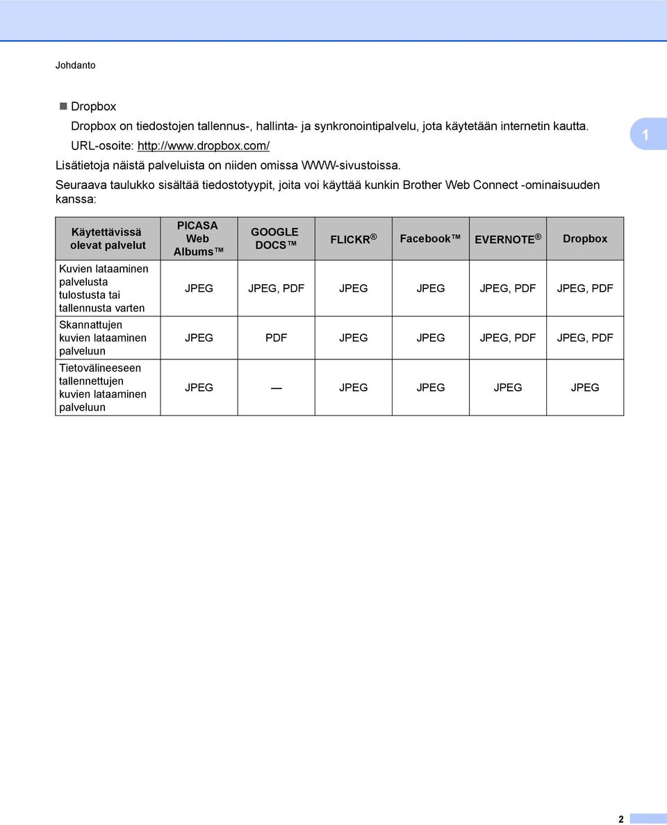 Seuraava taulukko sisältää tiedostotyypit, joita voi käyttää kunkin Brother Web Connect -ominaisuuden kanssa: 1 Käytettävissä olevat palvelut Kuvien lataaminen palvelusta