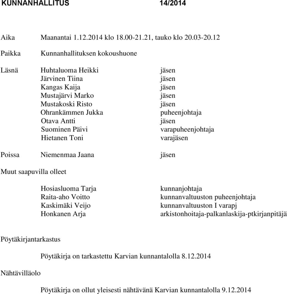 puheenjohtaja Otava Antti jäsen Suominen Päivi varapuheenjohtaja Hietanen Toni varajäsen Poissa Niemenmaa Jaana jäsen Muut saapuvilla olleet Hosiasluoma Tarja Raita-aho Voitto Kaskimäki