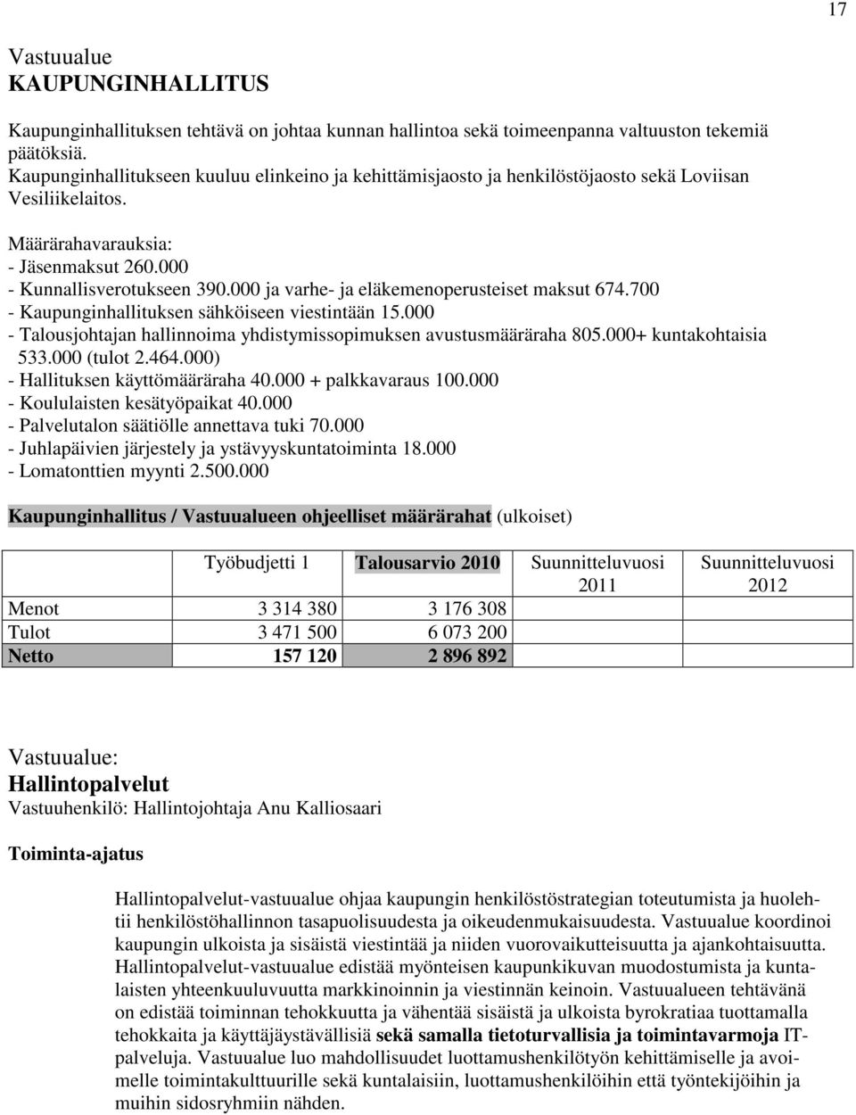 000 ja varhe- ja eläkemenoperusteiset maksut 674.700 - Kaupunginhallituksen sähköiseen viestintään 15.000 - Talousjohtajan hallinnoima yhdistymissopimuksen avustusmääräraha 805.