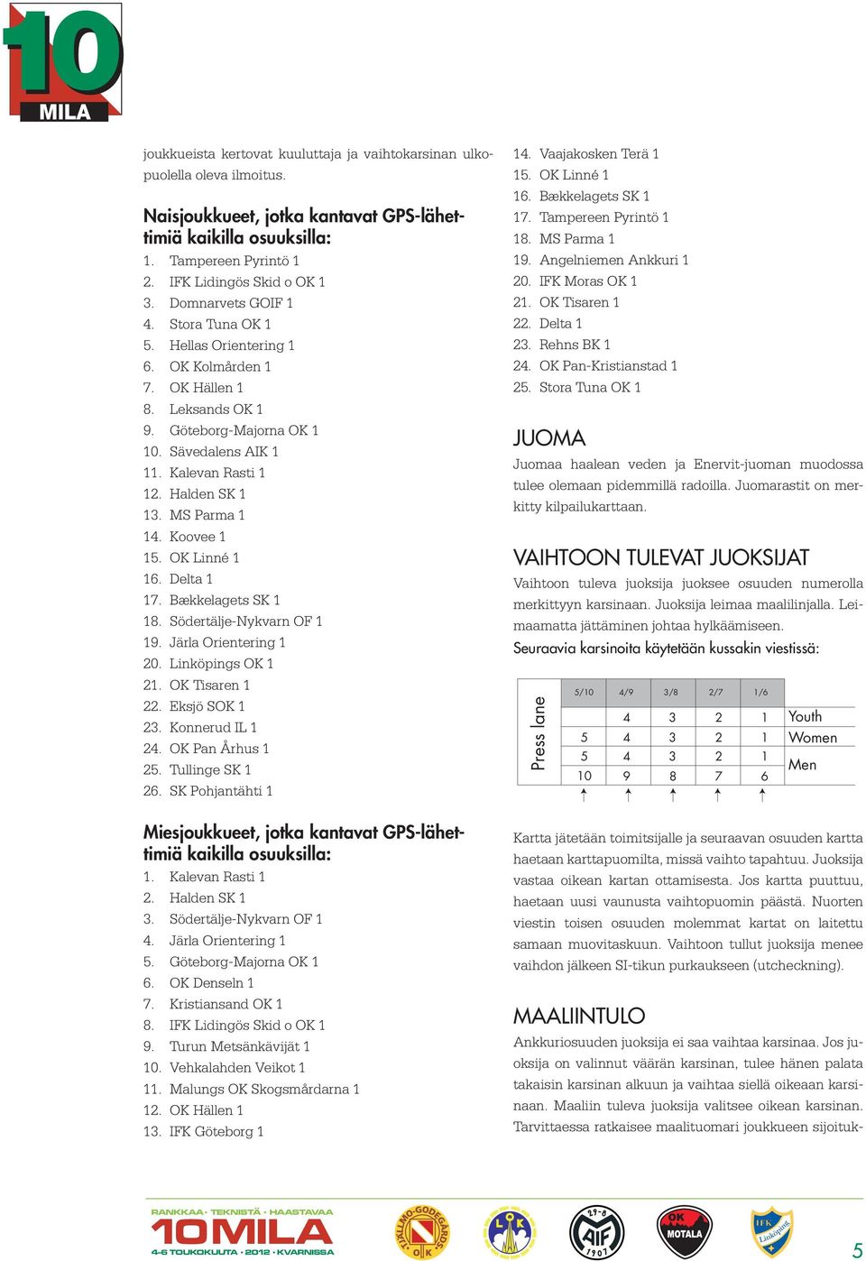 MS Parma 1 14. Koovee 1 15. OK Linné 1 16. Delta 1 17. Bækkelagets SK 1 18. Södertälje-Nykvarn OF 1 19. Järla Orientering 1 20. Linköpings OK 1 21. OK Tisaren 1 22. Eksjö SOK 1 23. Konnerud IL 1 24.