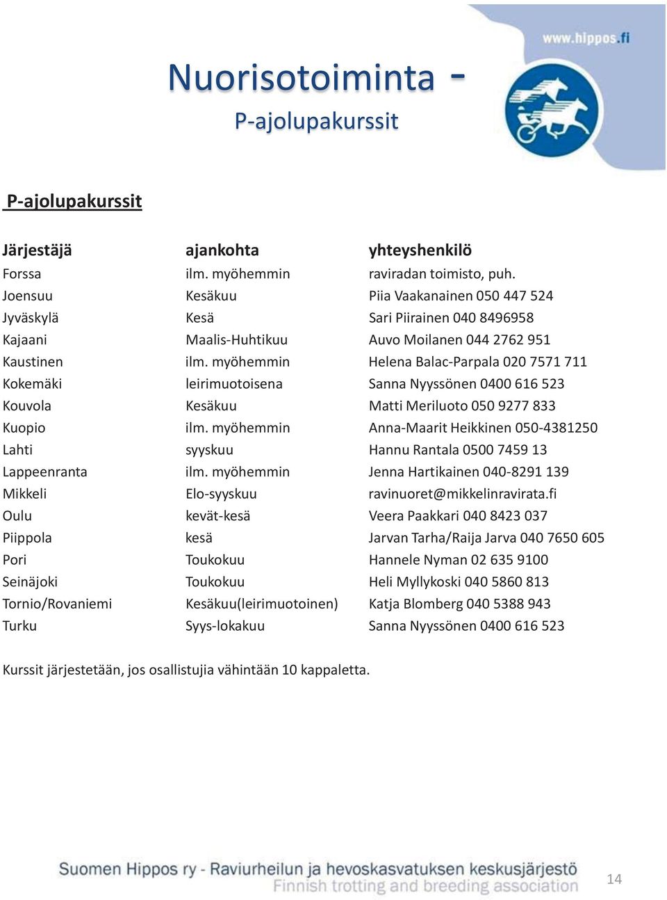 myöhemmin Helena Balac-Parpala 020 7571 711 Kokemäki leirimuotoisena Sanna Nyyssönen 0400 616 523 Kouvola Kesäkuu Matti Meriluoto 050 9277 833 Kuopio ilm.