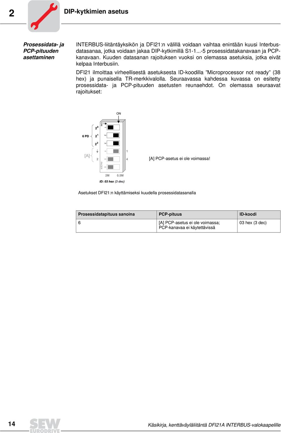 DFI21 ilmoittaa virheellisestä asetuksesta ID-koodilla Microprocessor not ready (38 hex) ja punaisella TR-merkkivalolla.