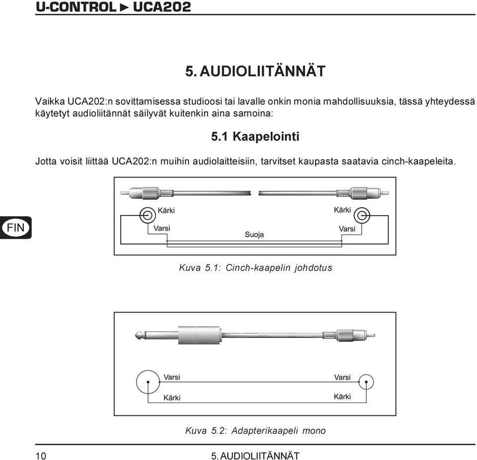 5.1 Kaapelointi Jotta voisit liittää :n muihin audiolaitteisiin, tarvitset kaupasta