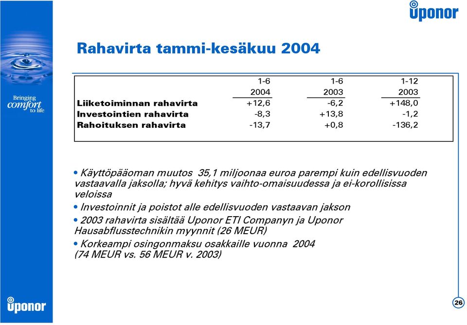 kehitys vaihto-omaisuudessa ja ei-korollisissa veloissa Investoinnit ja poistot alle edellisvuoden vastaavan jakson 2003 rahavirta sisältää