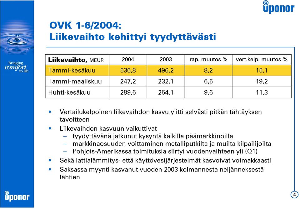 selvästi pitkän tähtäyksen tavoitteen Liikevaihdon kasvuun vaikuttivat tyydyttävänä jatkunut kysyntä kaikilla päämarkkinoilla markkinaosuuden voittaminen